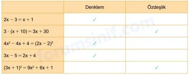 8. Sınıf Matematik Ders Kitabı Sayfa 140 Cevapları MEB Yayınları