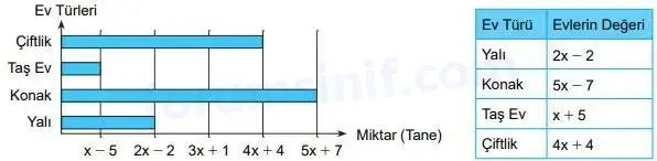 8. Sınıf Matematik Ders Kitabı Sayfa 150 Cevapları MEB Yayınları 8. Sınıf Matematik Ders Kitabı Sayfa 150 Cevapları MEB Yayınları