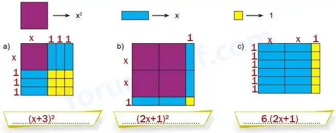 8. Sınıf Matematik Ders Kitabı Sayfa 160 Cevapları MEB Yayınları 8. Sınıf Matematik Ders Kitabı Sayfa 160 Cevapları MEB Yayınları