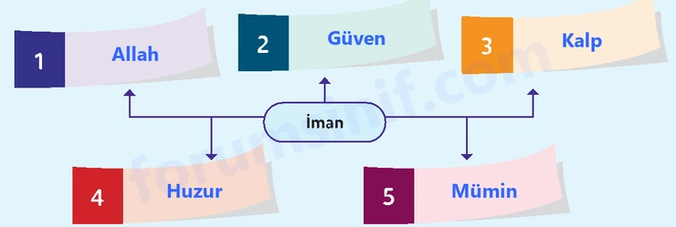 Temel Dini Bilgiler (İslam 1) Sayfa 21 Cevapları MEB Yayınları - 2