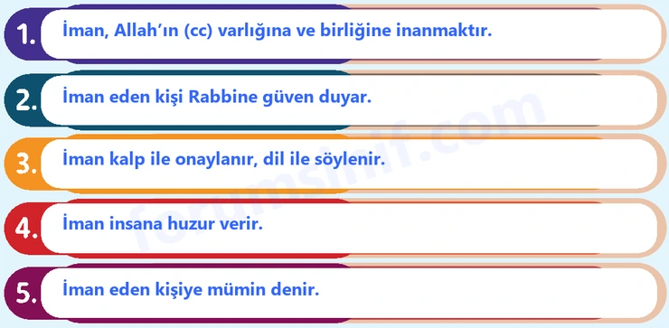 Temel Dini Bilgiler (İslam 1) Sayfa 21 Cevapları MEB Yayınları - 3