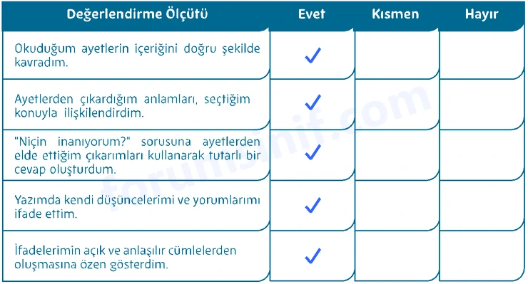 Temel Dini Bilgiler (İslam 1) Sayfa 27 Cevapları MEB Yayınları