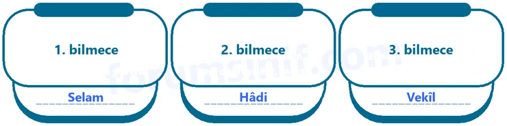 Temel Dini Bilgiler (İslam 1) Sayfa 36 Cevapları MEB Yayınları