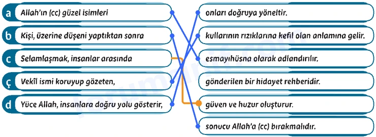 Temel Dini Bilgiler (İslam 1) Sayfa 37 Cevapları MEB Yayınları