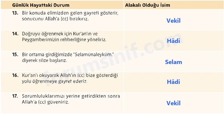 Temel Dini Bilgiler (İslam 1) Sayfa 43 Cevapları MEB Yayınları