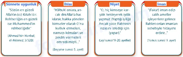 Temel Dini Bilgiler (İslam 1) Sayfa 63 Cevapları MEB Yayınları