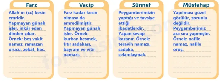 Temel Dini Bilgiler (İslam 1) Sayfa 66 Cevapları MEB Yayınları